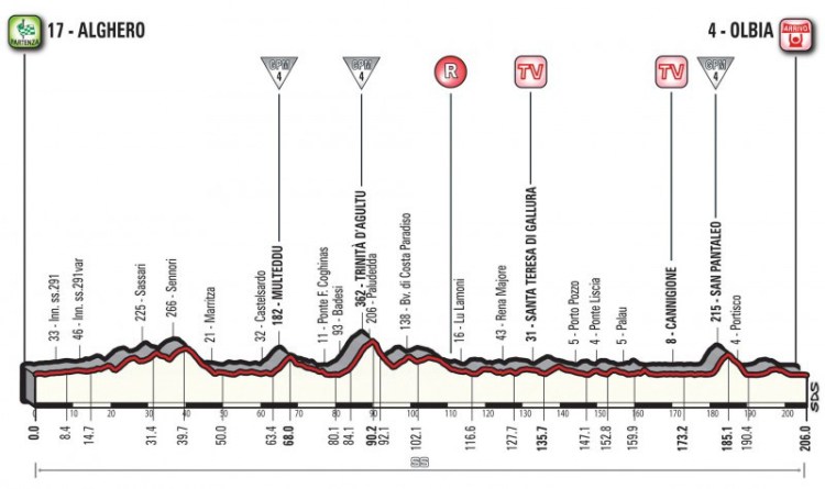 Giro d'Italia 2017 Prima tappa Alghero-Olbia